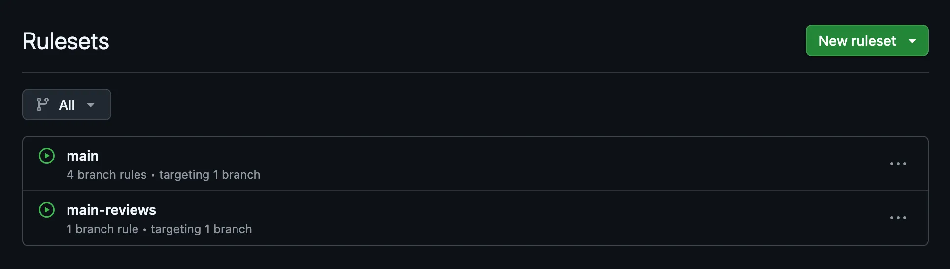 A repository’s rulesets page listing two rulesets: main, with 4 branch rules, and main-reviews, with 1 branch rule